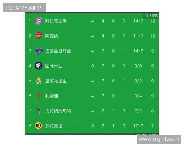 利物浦主场迎战拜仁慕尼黑次回合激战前瞻与预测分析